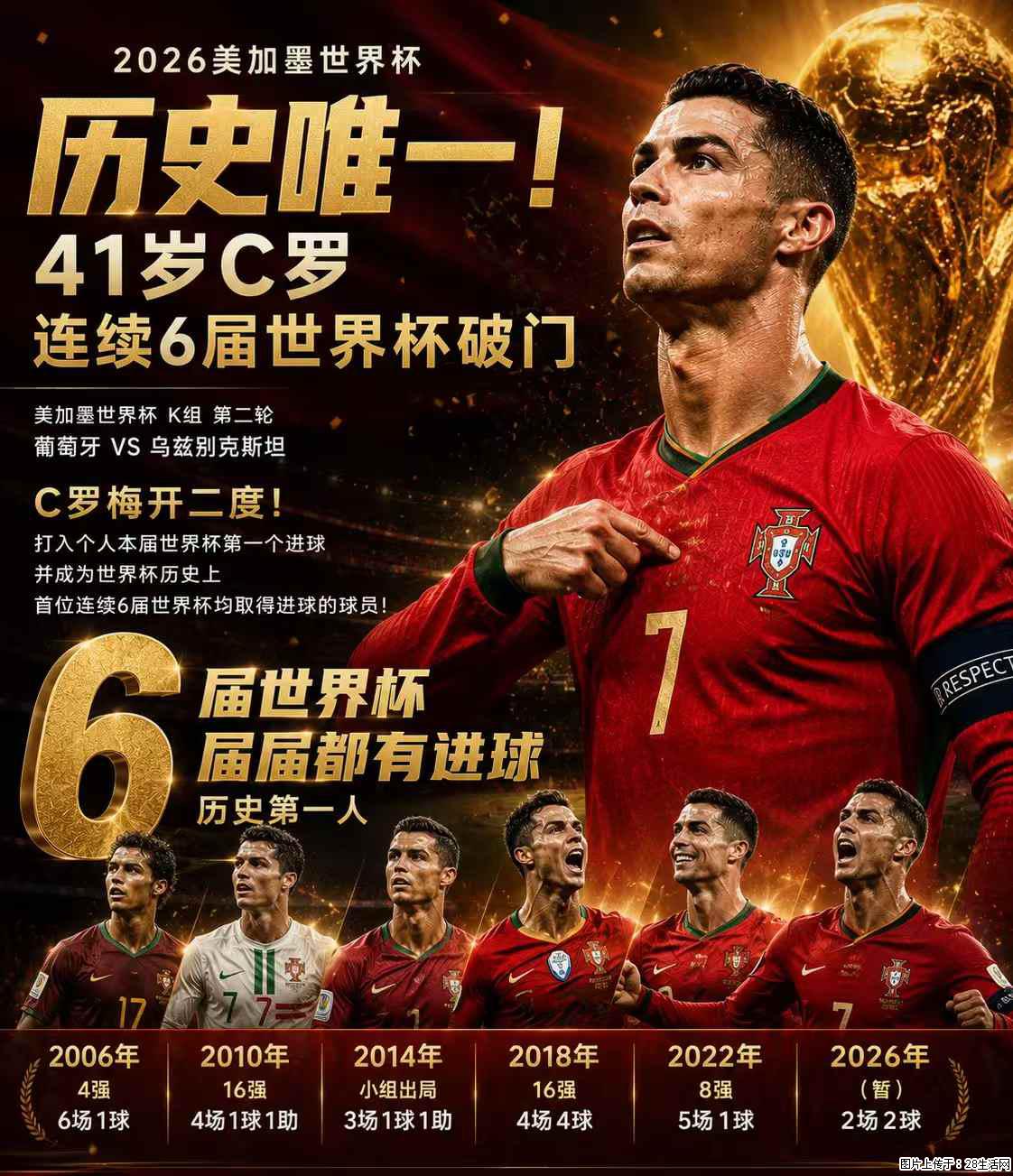 2026美加墨世界杯 历史唯一！41岁C罗 连续6届世界杯破门 - 运动休闲 - 兴安盟生活社区 - 兴安盟28生活网 xam.28life.com