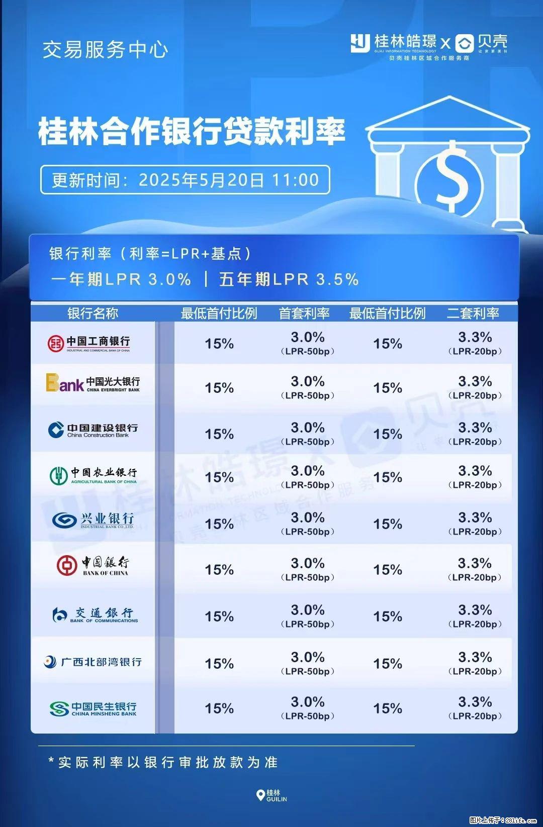 重磅!降息!桂林房贷利率3.0% - 兴安盟生活资讯 - 兴安盟28生活网 xam.28life.com