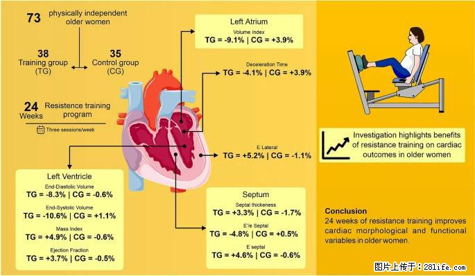 坚持这种运动6个月,心脏有了显著变化!不是跑步,也不是走路 - 兴安盟生活资讯 - 兴安盟28生活网 xam.28life.com